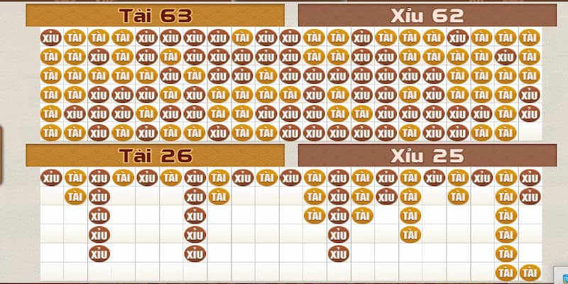 meo-choi-tai-siu-68-game-bai